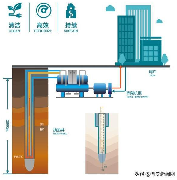 全國(guó)首個(gè)AAA級(jí)裝配式近零能耗游泳館在陜西灃西新城誕生 全國(guó)首個(gè)AAA級(jí)裝配式近零能耗游泳館在陜西灃西新城誕生